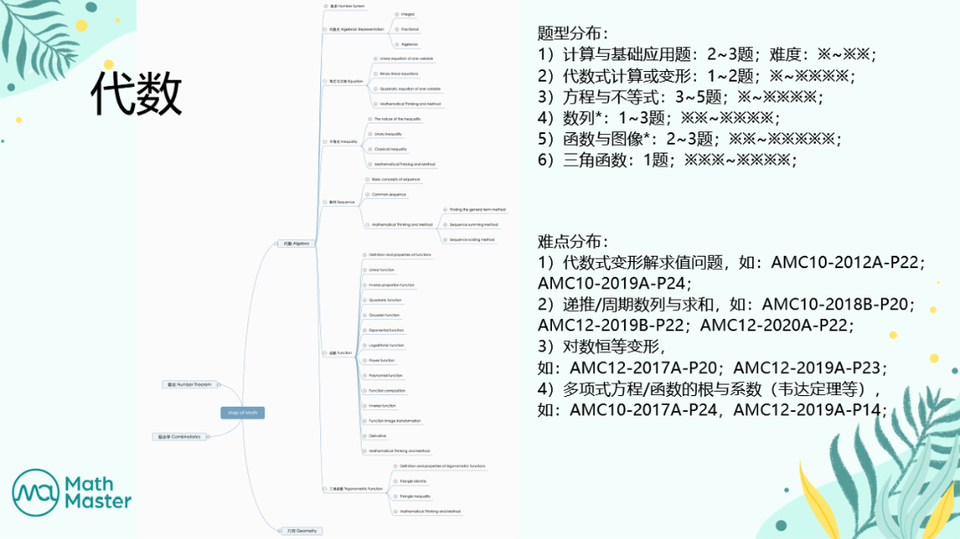 代数.png 图片