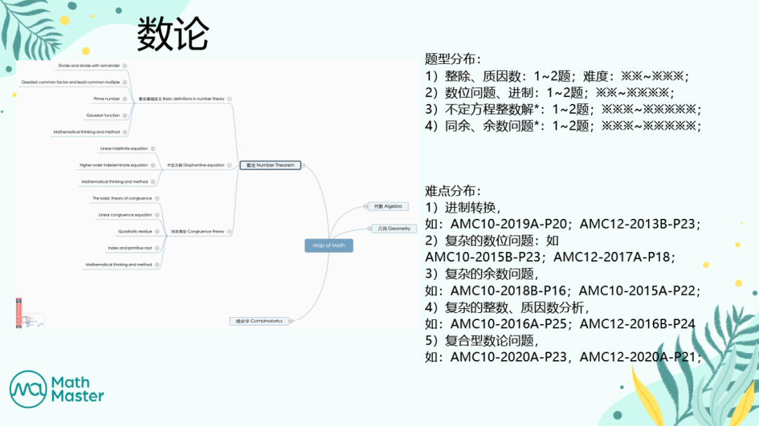 数论.png 图片