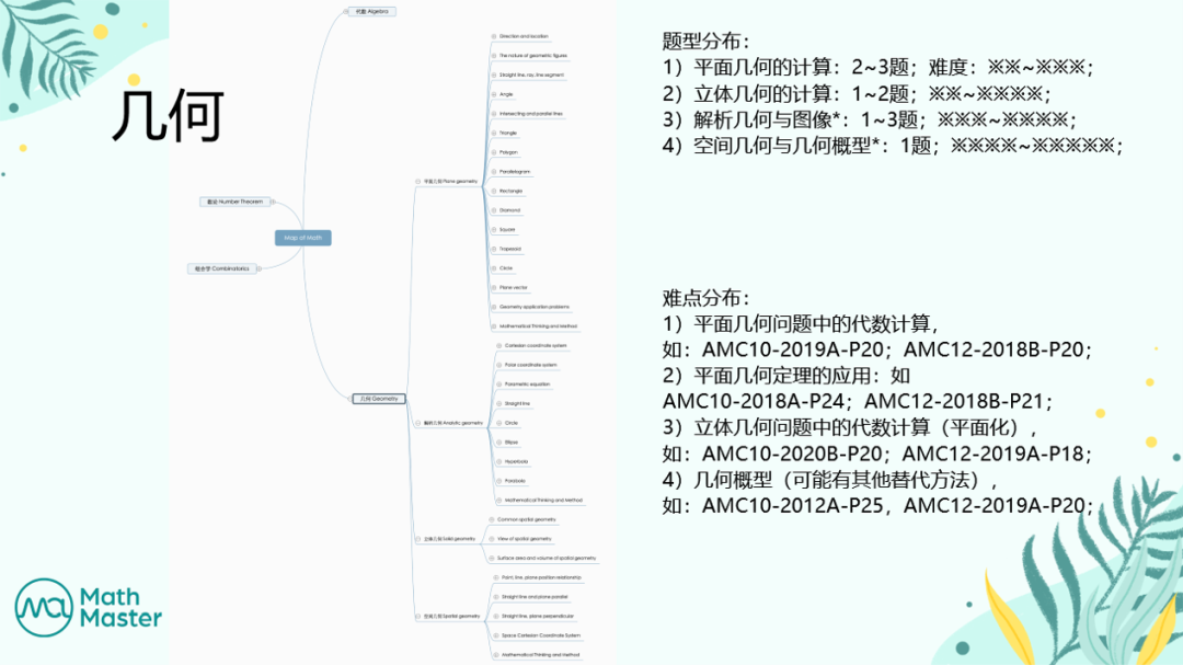 几何.png 图片