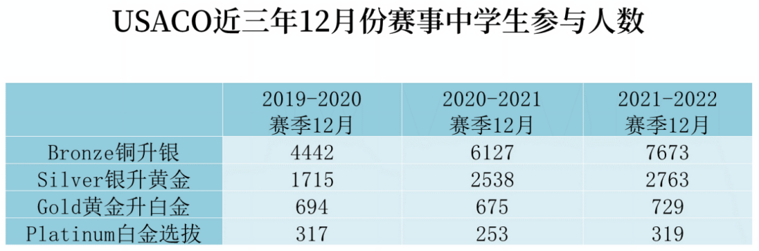 USACO竞赛