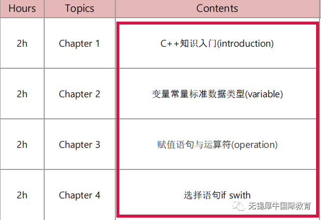 USACO竞赛