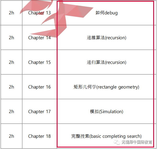 USACO竞赛