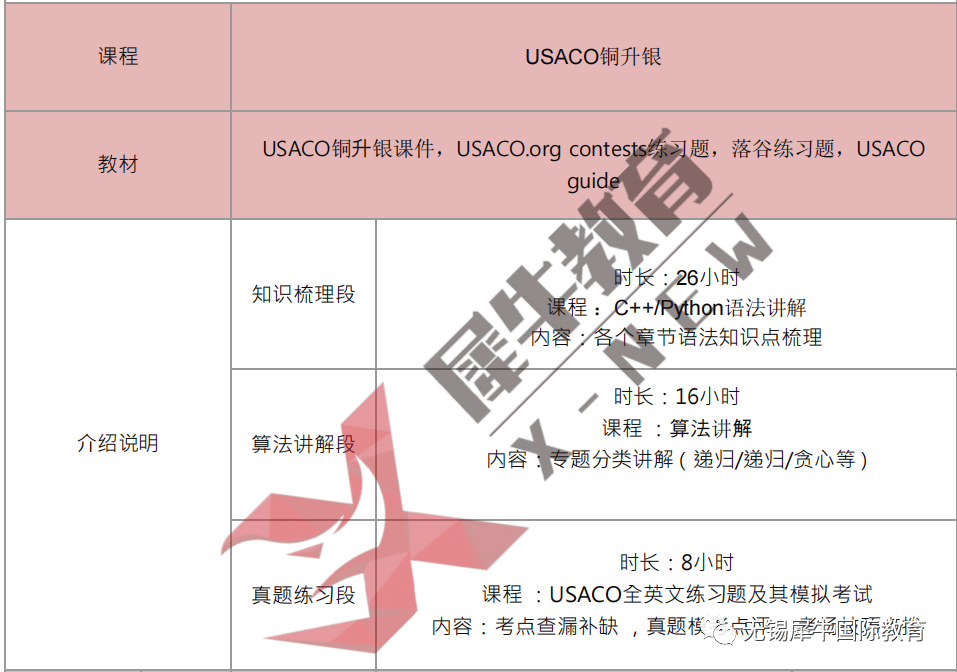 USACO竞赛