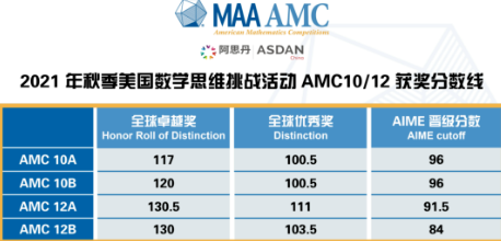 AMC10竞赛