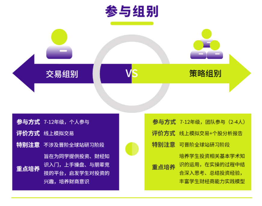 SIC竞赛