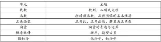 IB数学