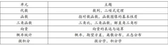 IB数学