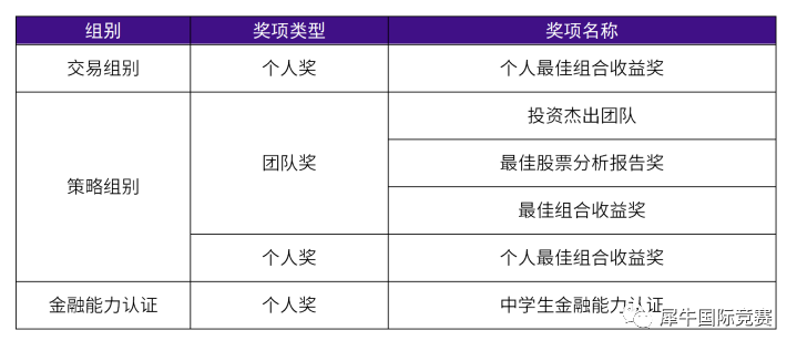 SIC竞赛