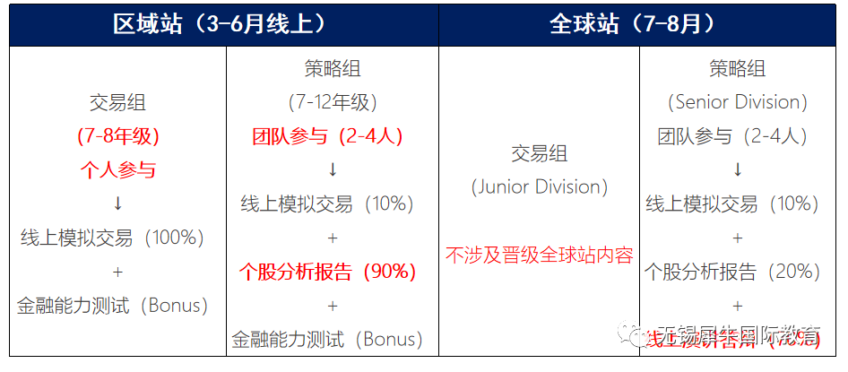 SIC竞赛