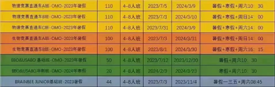 AMC竞赛