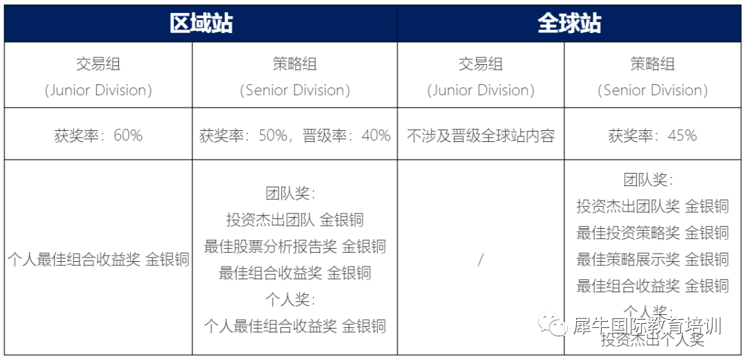 SIC竞赛