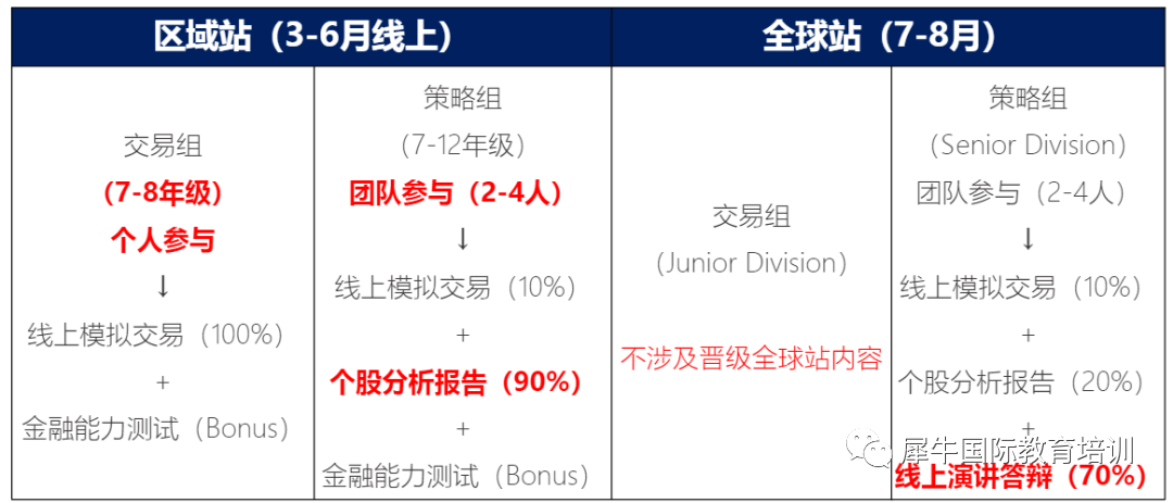 SIC竞赛
