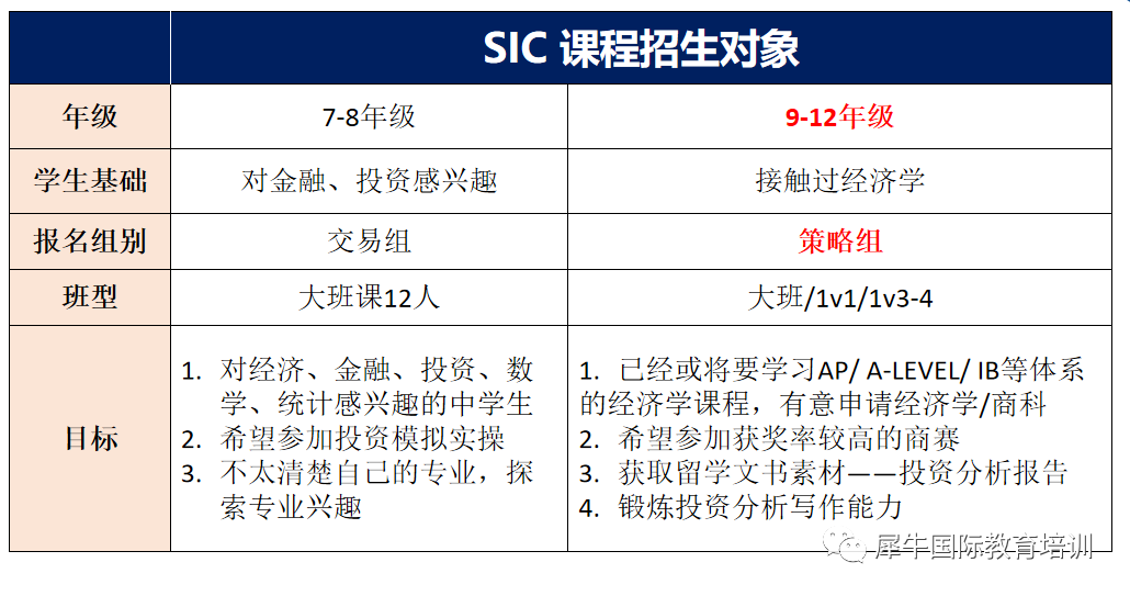 SIC竞赛