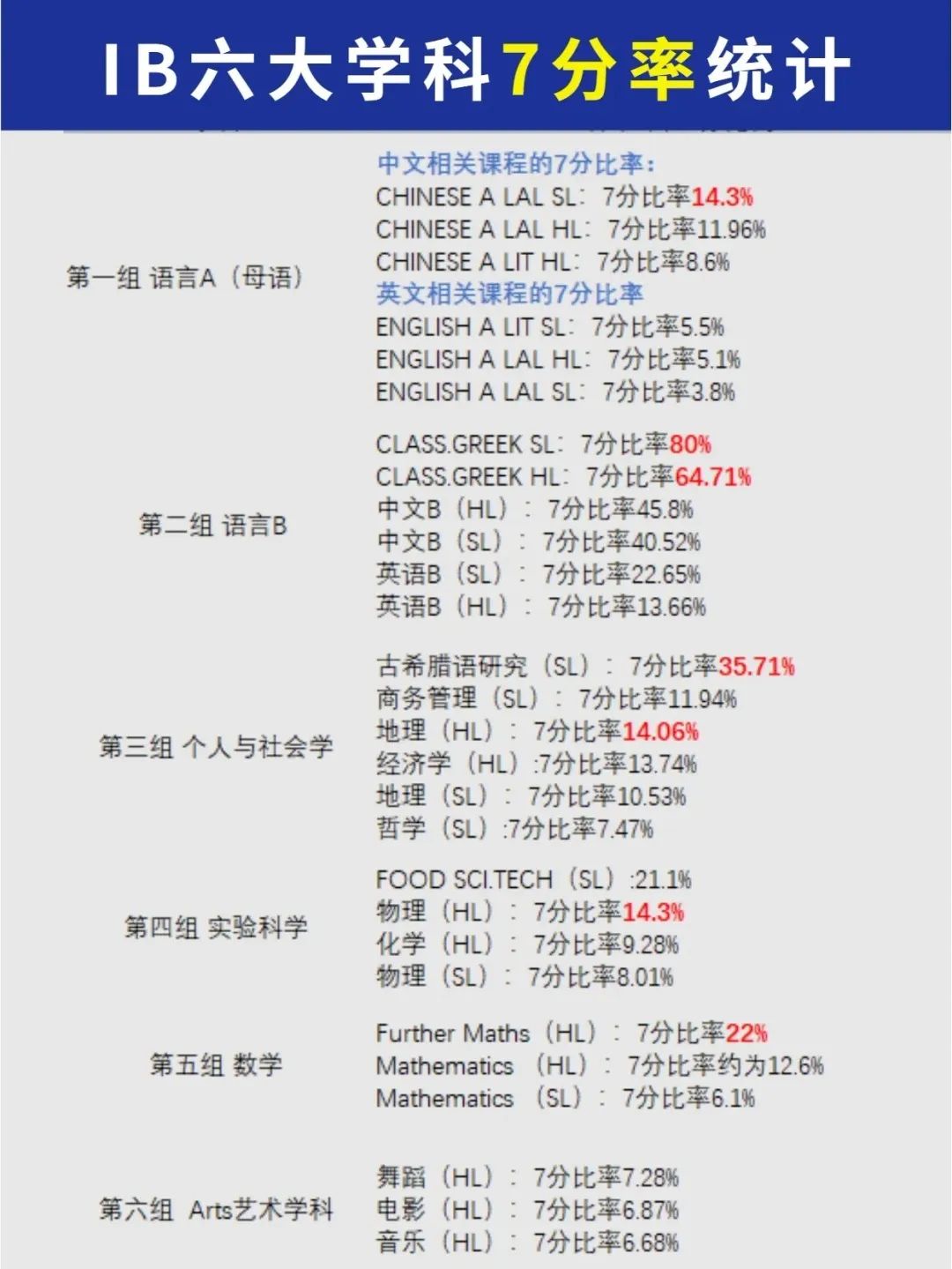 IB课程