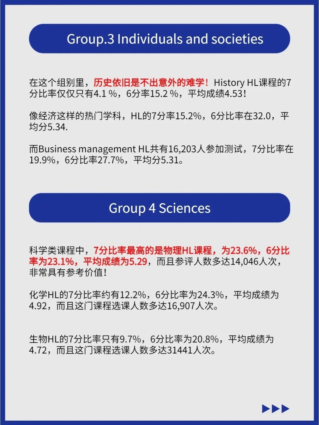 IB课程