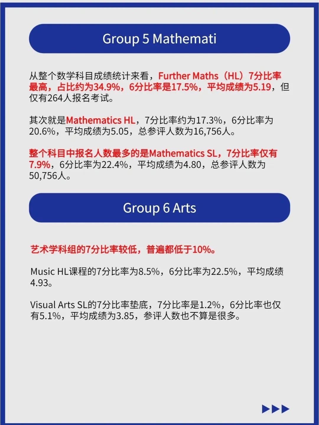 IB课程