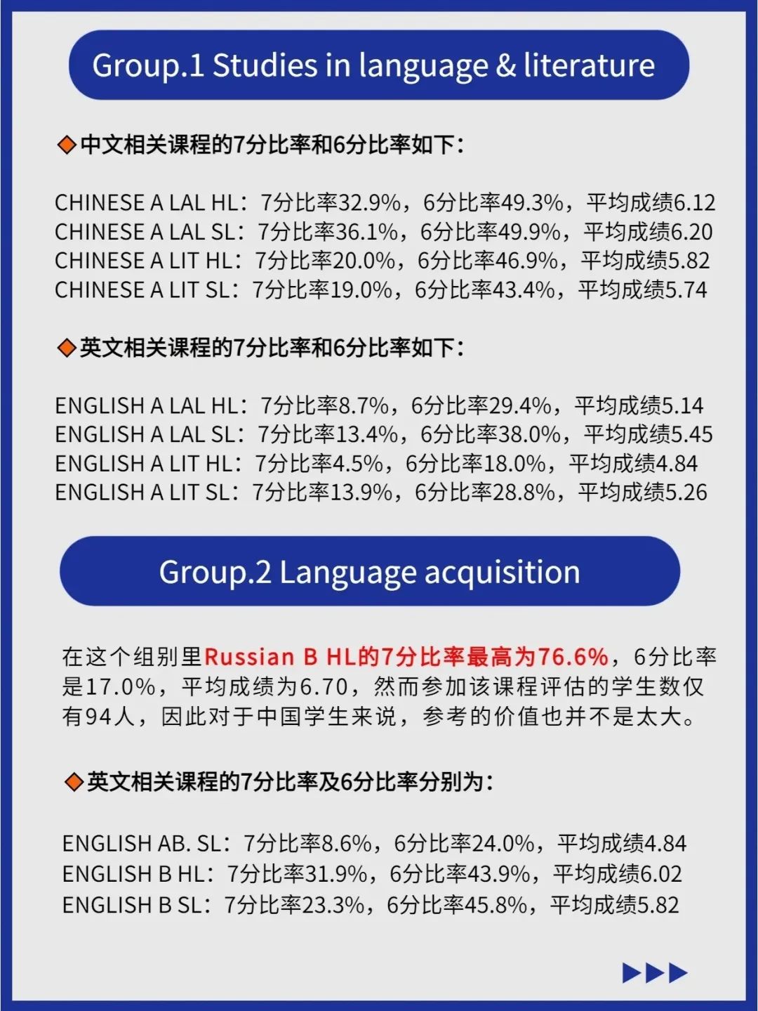 IB课程