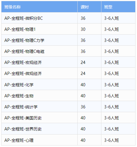 AP