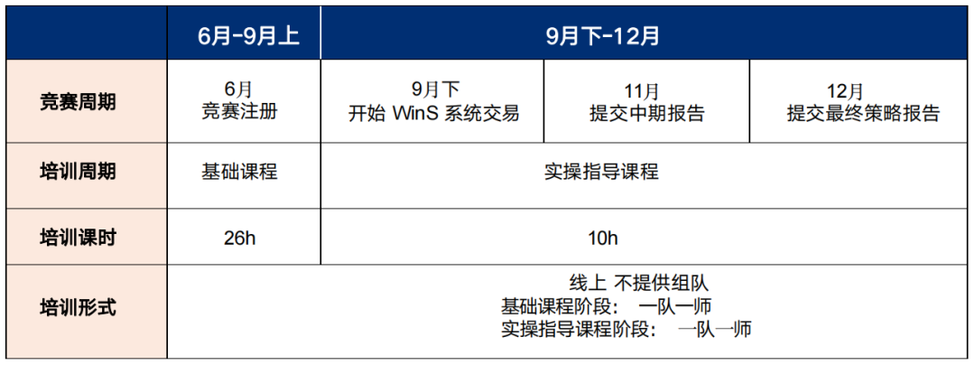 沃顿商赛