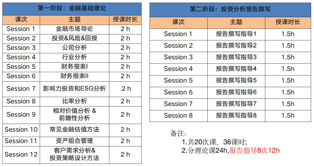 沃顿商赛