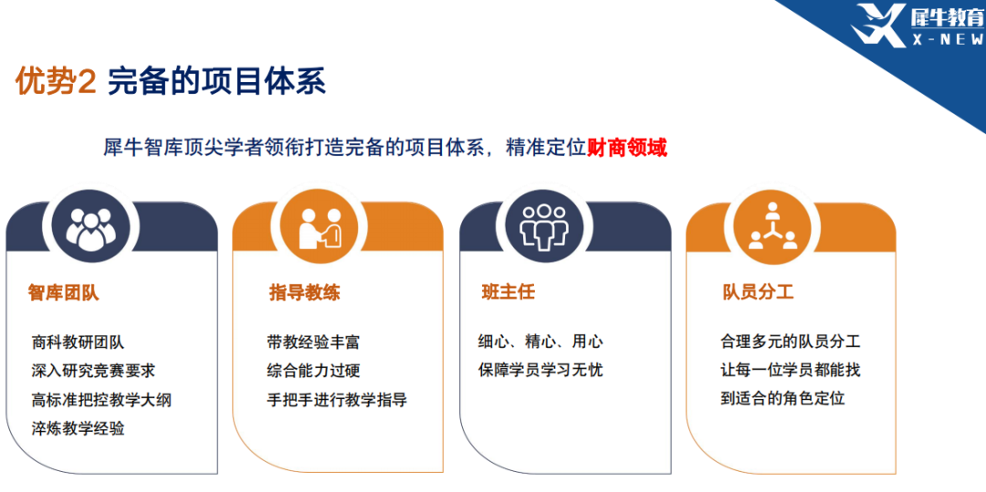 沃顿商赛