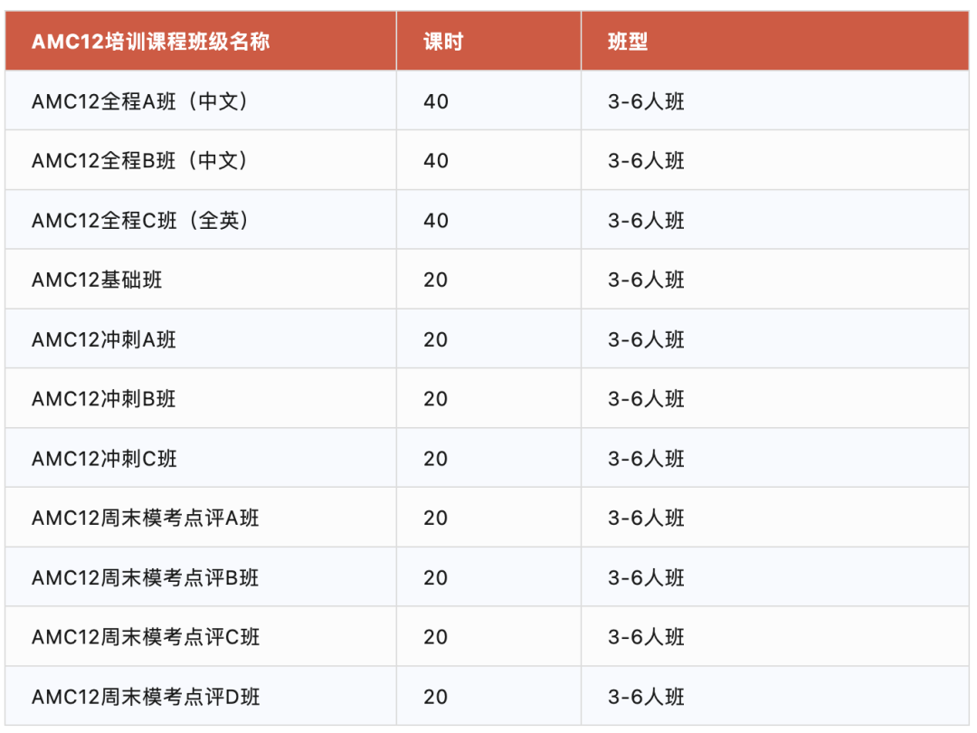AMC12竞赛