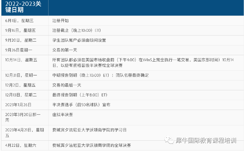 沃顿商赛