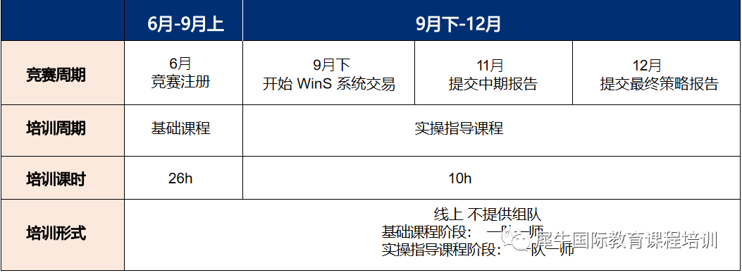 沃顿商赛