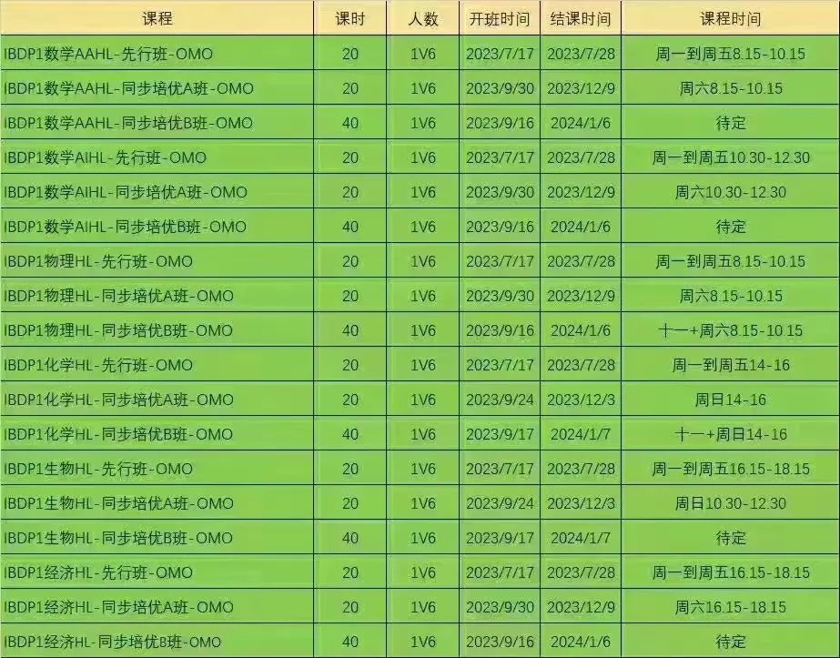 IB 英语