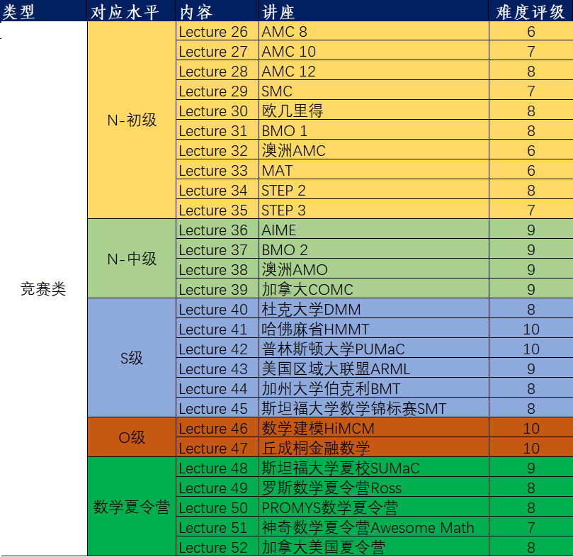 国际数学竞赛