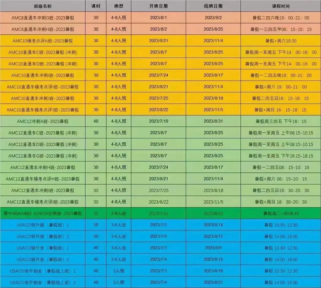 AMC10竞赛