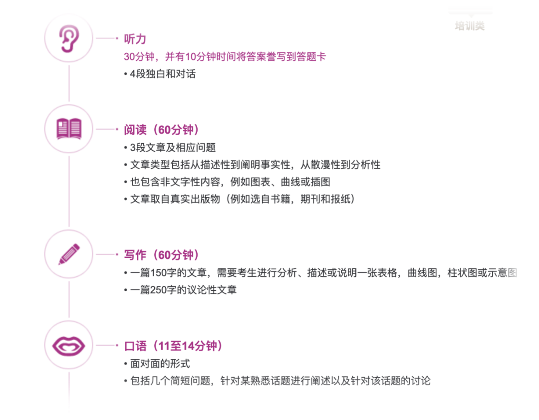 雅思考试