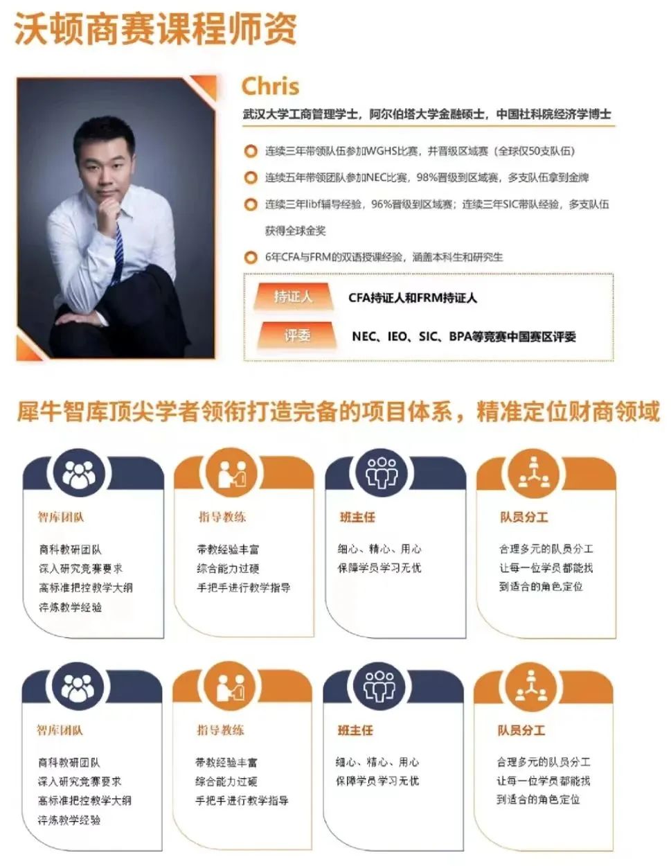 沃顿商赛