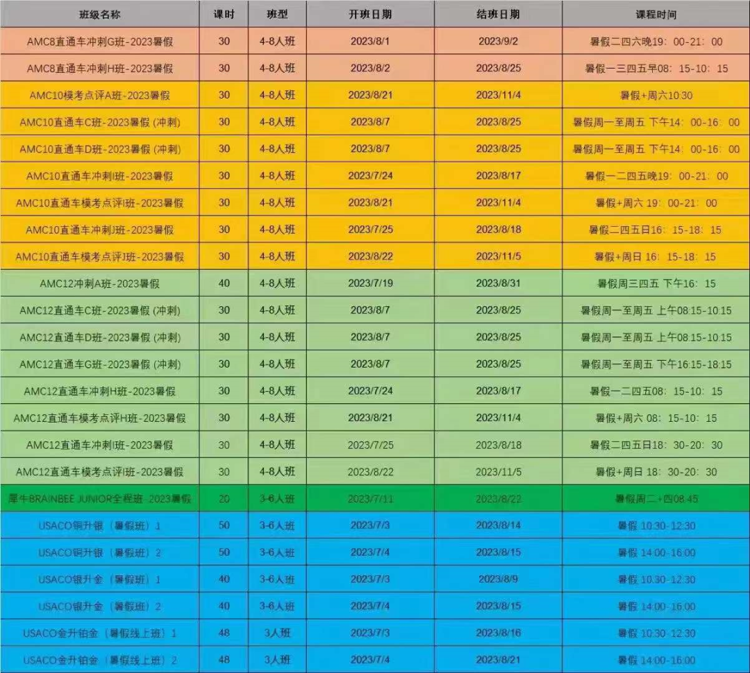 AMC10数学竞赛