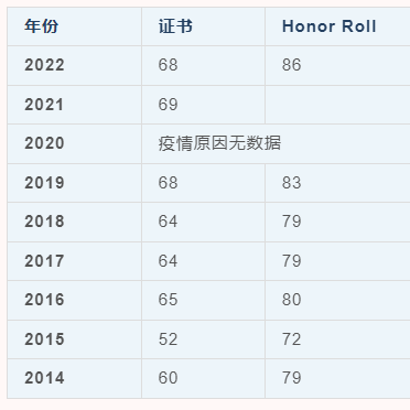 欧几里得竞赛