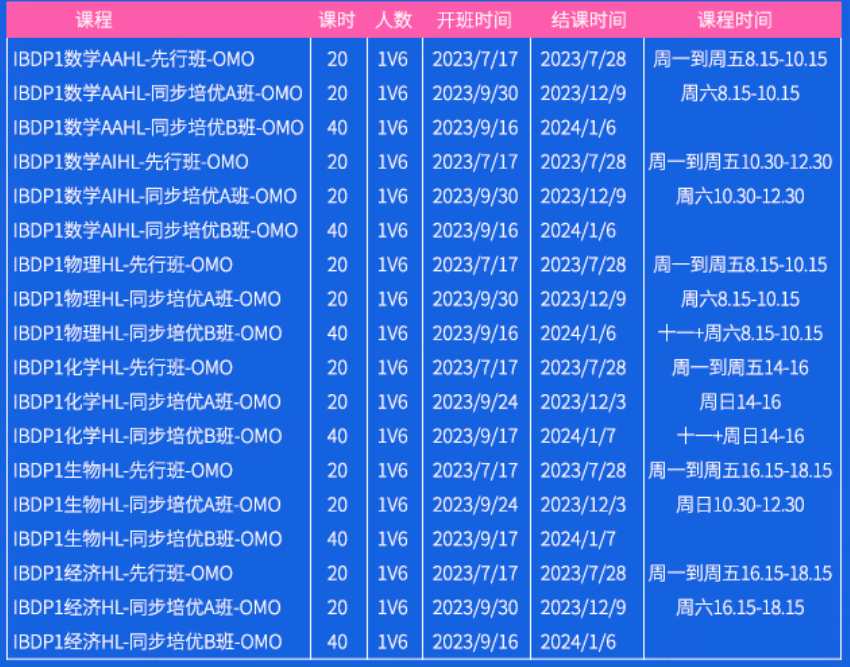 IB经济学