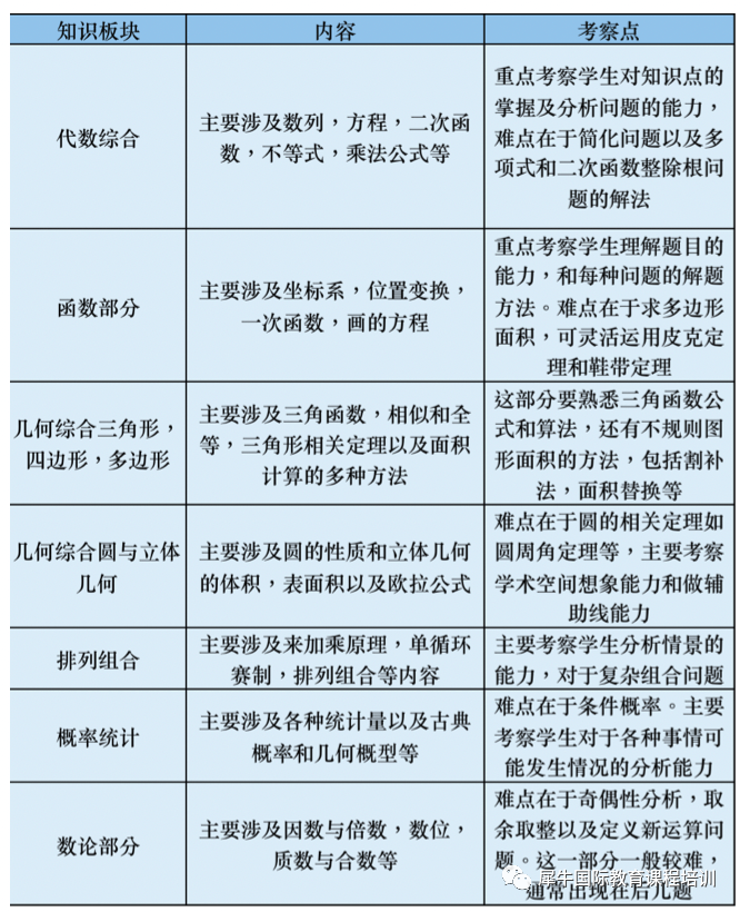 AMC10竞赛