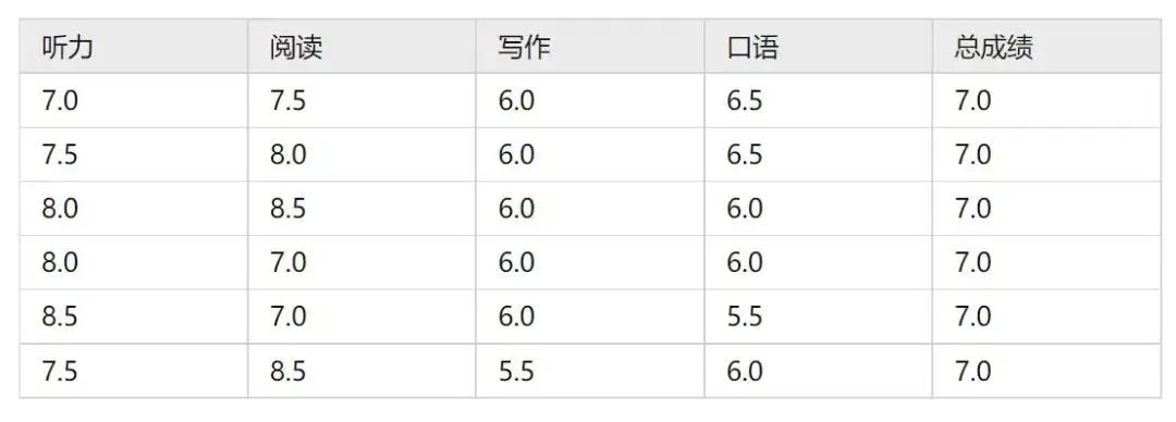 雅思