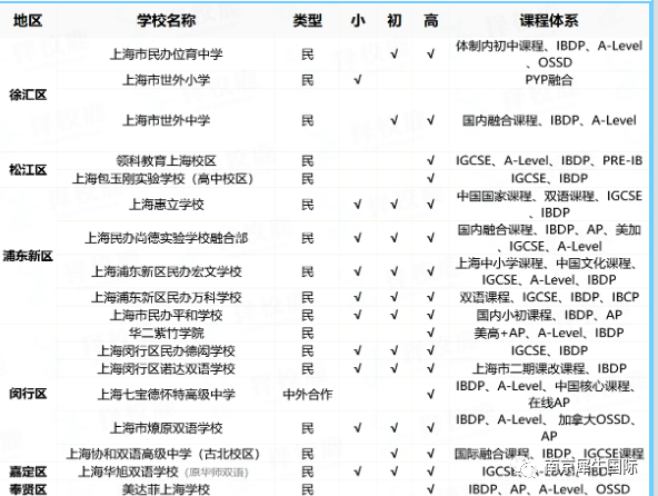 IB课程