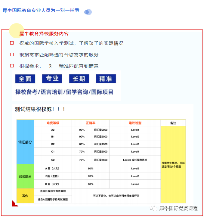 IB课程