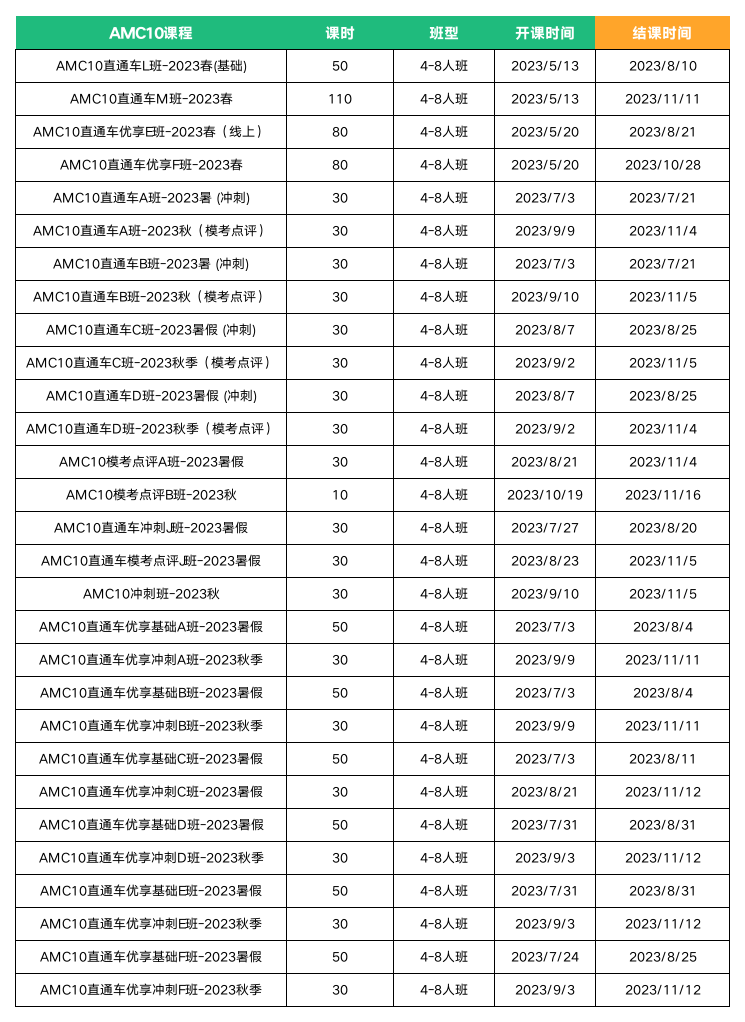 AMC数学竞赛