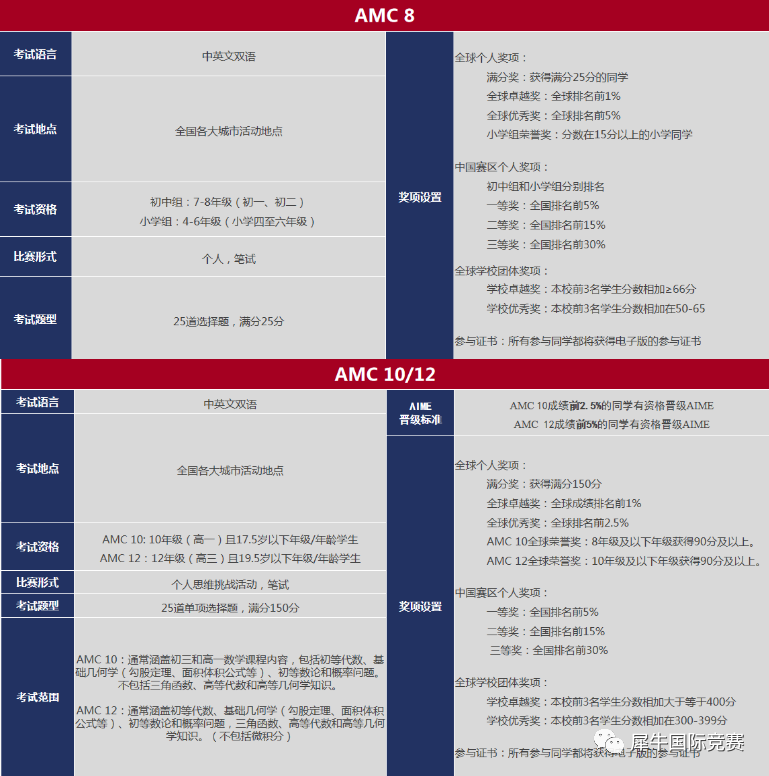 AMC数学竞赛