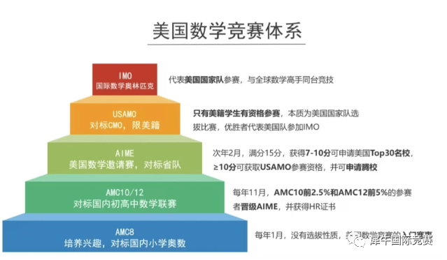 AMC数学竞赛