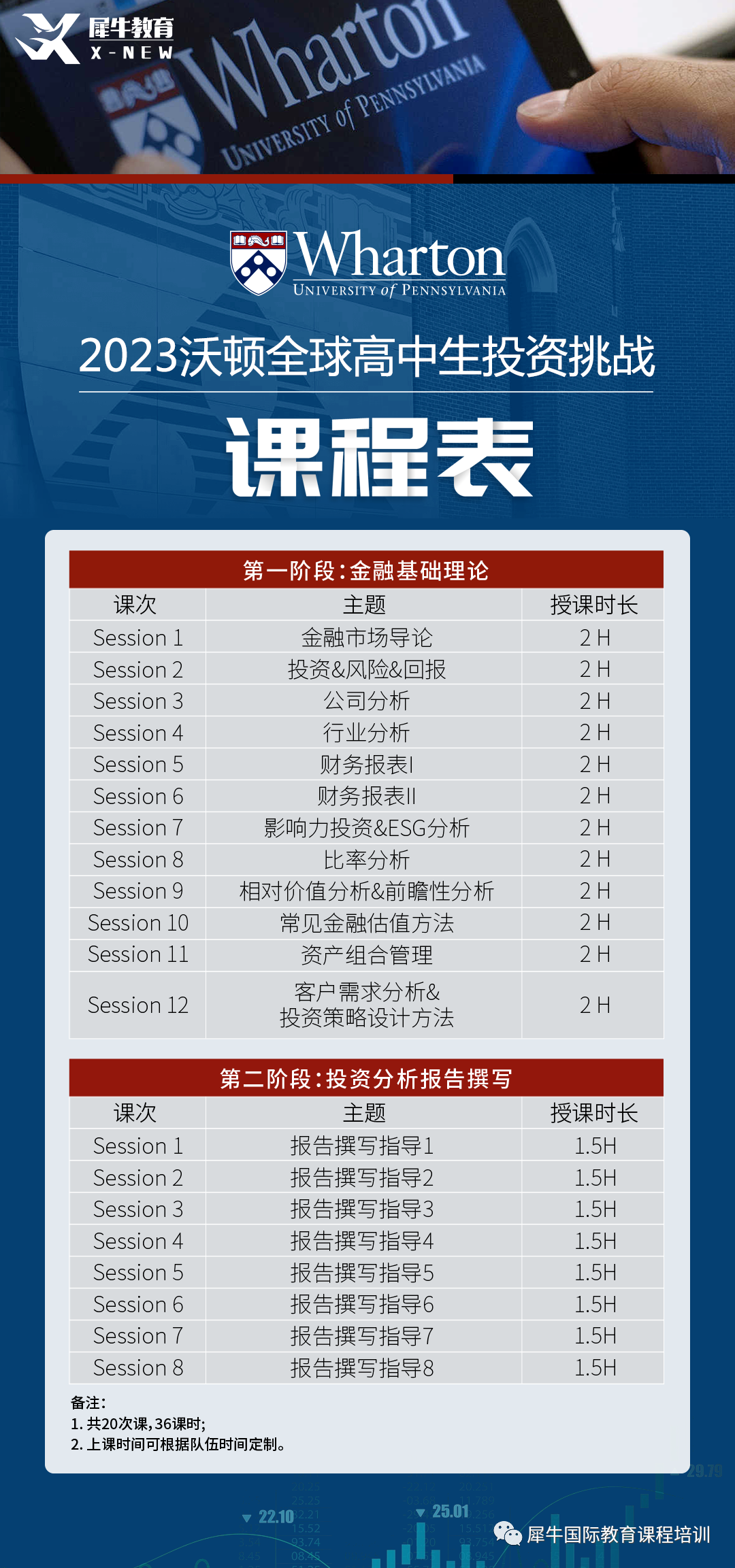 沃顿商赛