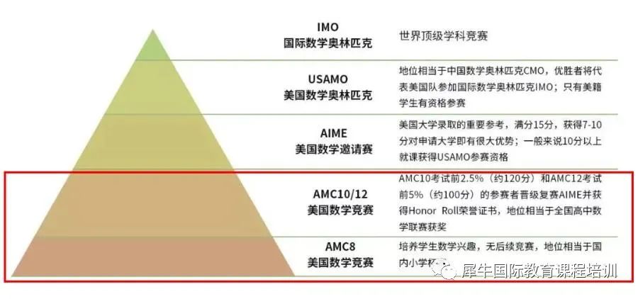 AMC竞赛