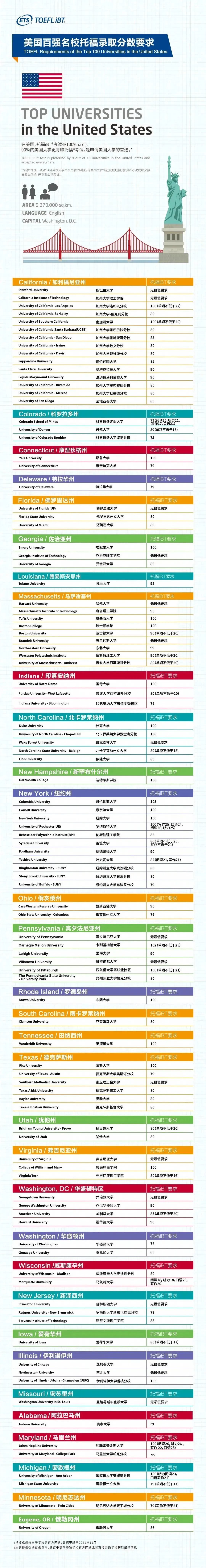 托福