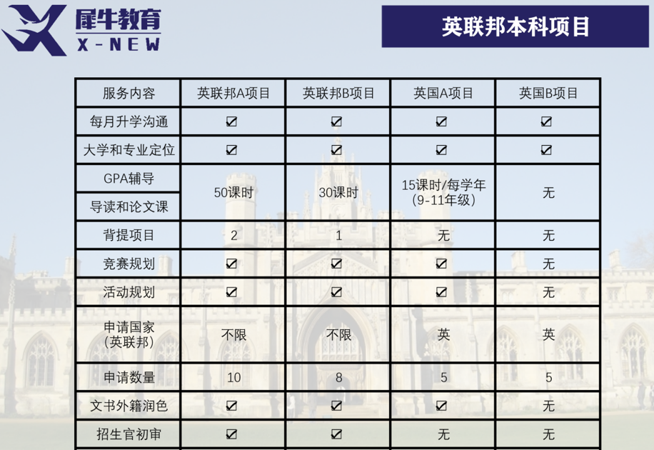 留学申请