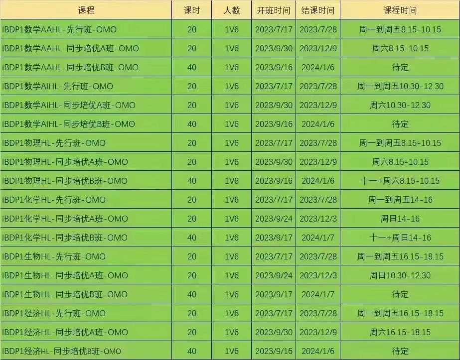 IB课程