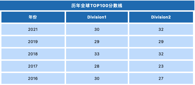物理碗竞赛