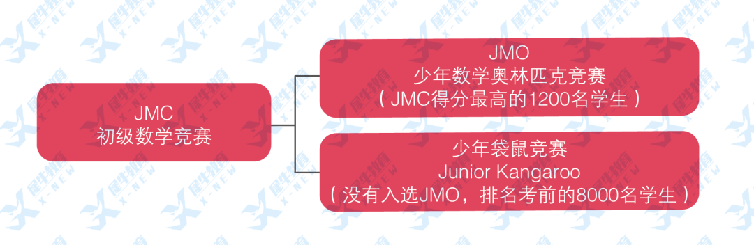 UKMT数学竞赛